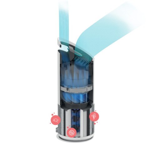 Oczyszczacz_ powietrza Leitz TruSens Z-3000 z czujnikiem SensorPod 2415114EU Leitz Oczyszczacz_ powietrza Leitz TruSens Z-3000 z czujnikiem SensorPod 2415114EU Leitz